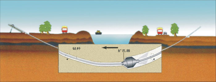 黄浦非开挖